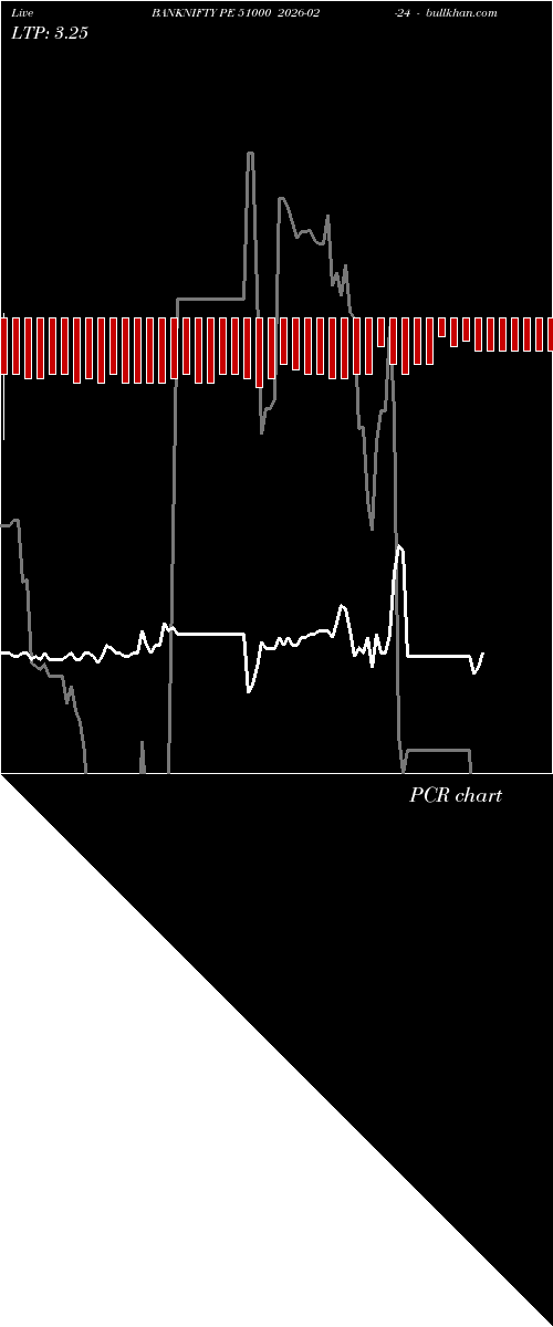  option chart BANKNIFTY PE 51000 2026-02-24 