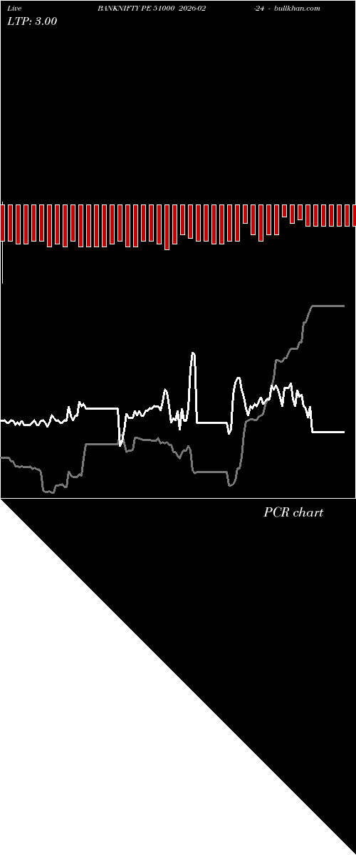  option chart BANKNIFTY PE 51000 2026-02-24 