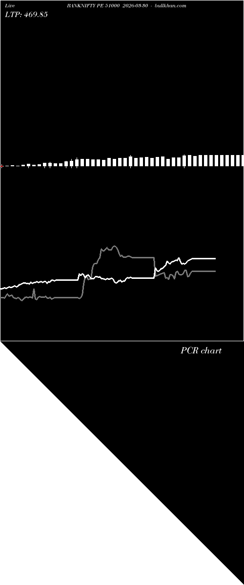  option chart BANKNIFTY PE 51000 2026-03-30 