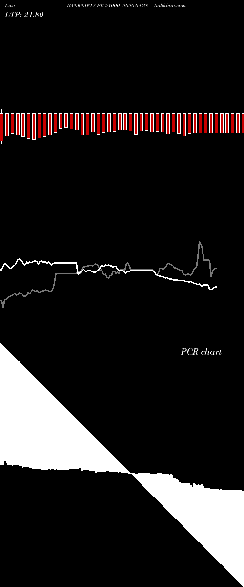  option chart BANKNIFTY PE 51000 2026-04-28 