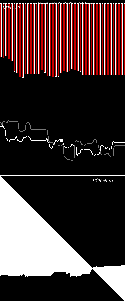  option chart BANKNIFTY PE 51000 2026-04-28 