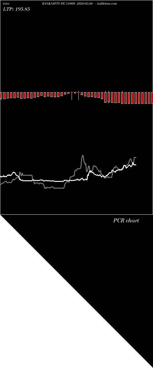  option chart BANKNIFTY PE 51000 2026-05-26 