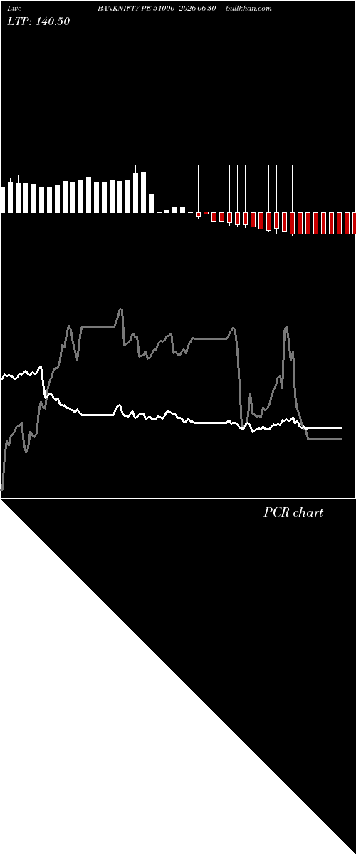  option chart BANKNIFTY PE 51000 2026-06-30 