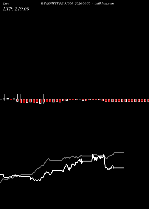  option chart BANKNIFTY PE 51000 2026-06-30 