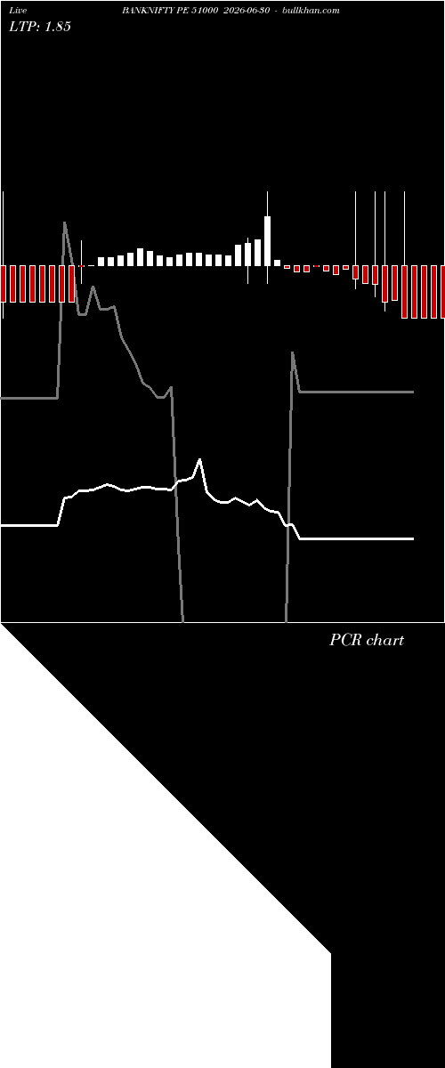  option chart BANKNIFTY PE 51000 2026-06-30 