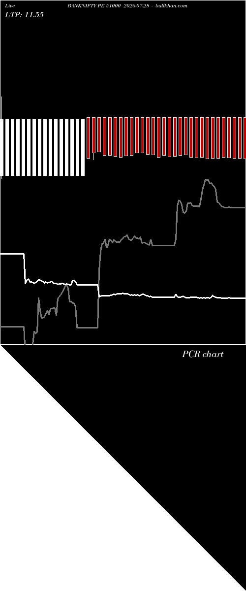 option chart BANKNIFTY PE 51000 2026-07-28 