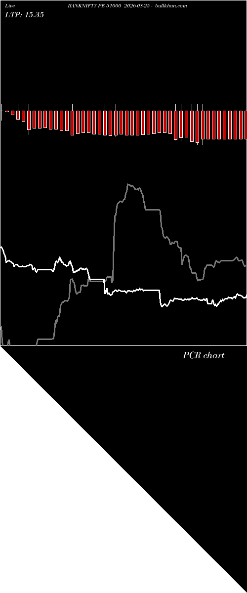  option chart BANKNIFTY PE 51000 2026-08-25 