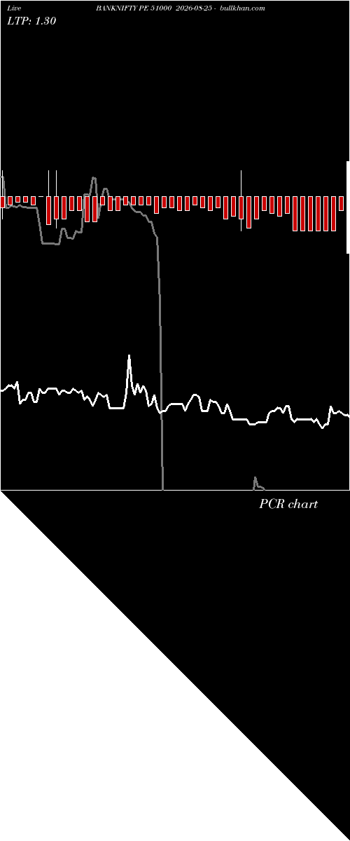  option chart BANKNIFTY PE 51000 2026-08-25 