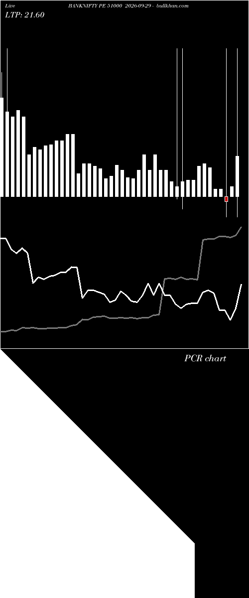  option chart BANKNIFTY PE 51000 2026-09-29 