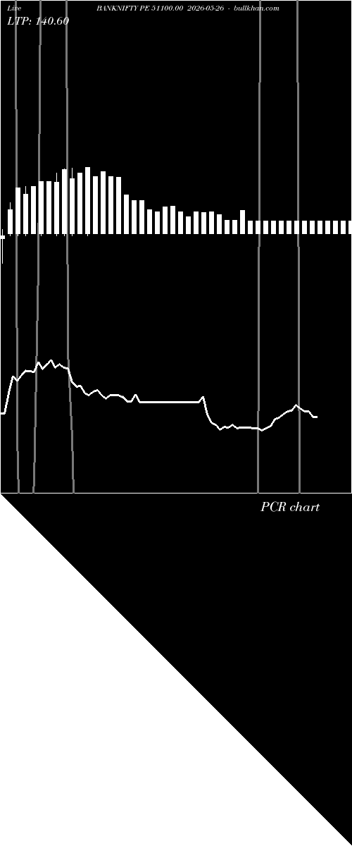  option chart BANKNIFTY PE 51100.00 2026-05-26 