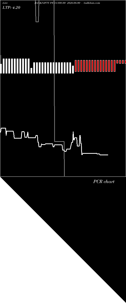  option chart BANKNIFTY PE 51100.00 2026-06-30 