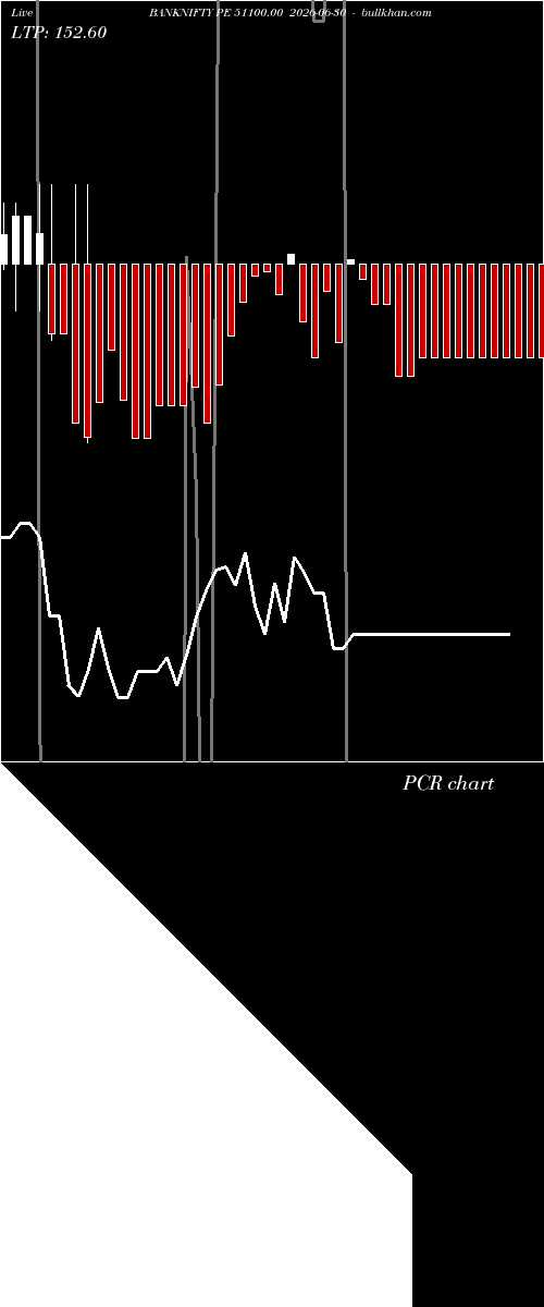  option chart BANKNIFTY PE 51100.00 2026-06-30 