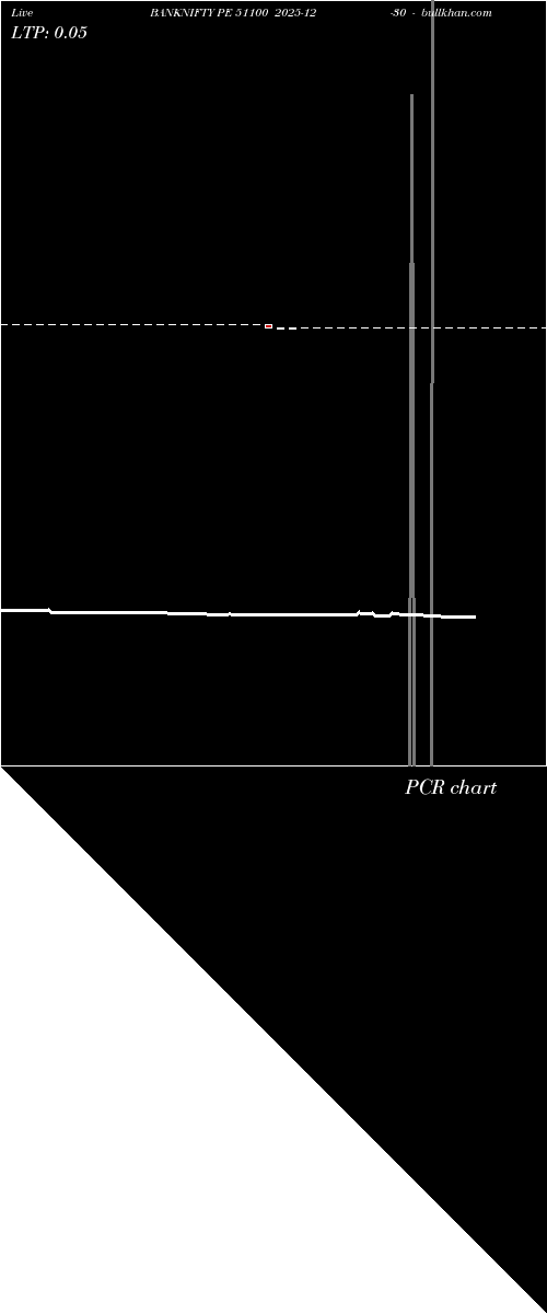  option chart BANKNIFTY PE 51100 2025-12-30 