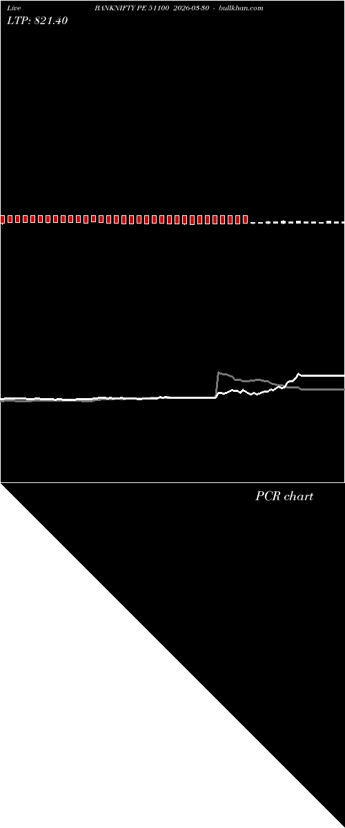  option chart BANKNIFTY PE 51100 2026-03-30 