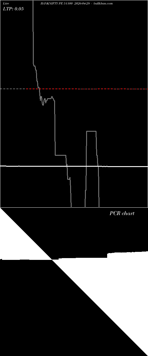  option chart BANKNIFTY PE 51100 2026-04-28 