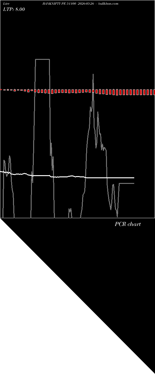  option chart BANKNIFTY PE 51100 2026-05-26 