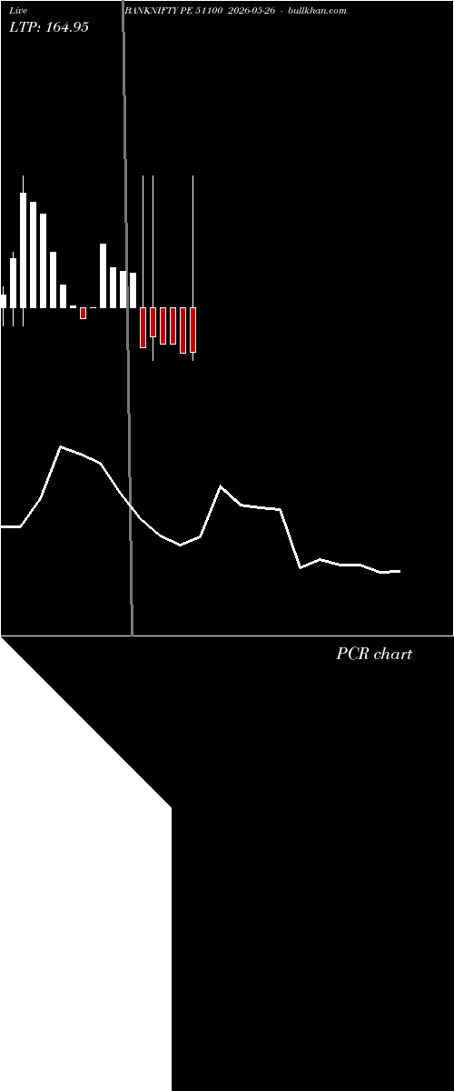  option chart BANKNIFTY PE 51100 2026-05-26 