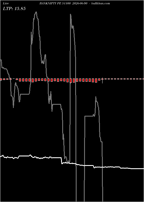  option chart BANKNIFTY PE 51100 2026-06-30 