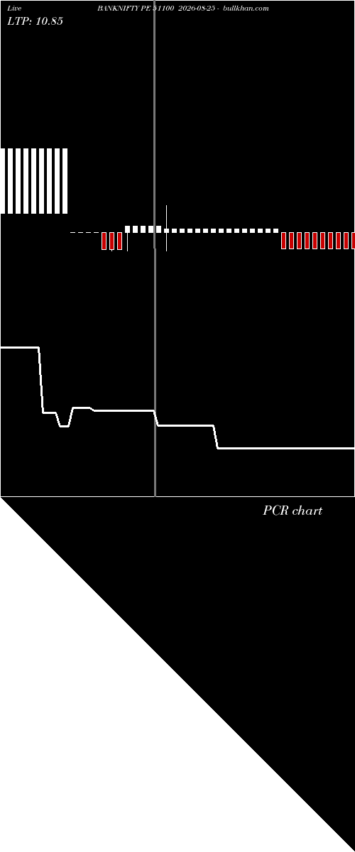  option chart BANKNIFTY PE 51100 2026-08-25 