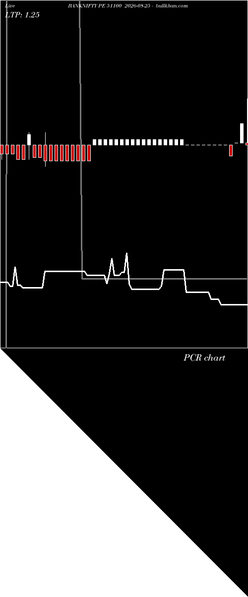  option chart BANKNIFTY PE 51100 2026-08-25 