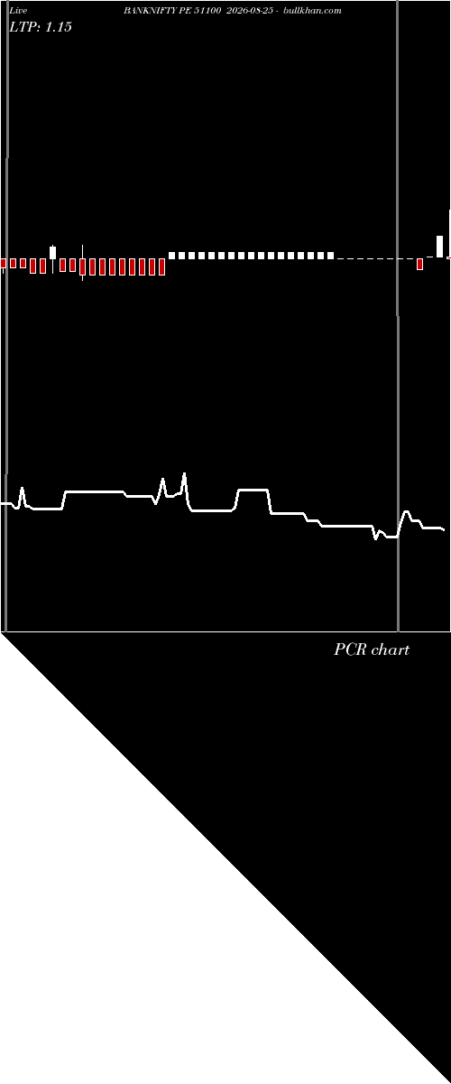  option chart BANKNIFTY PE 51100 2026-08-25 