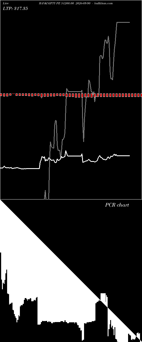  option chart BANKNIFTY PE 51200.00 2026-03-30 