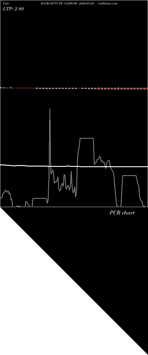  option chart BANKNIFTY PE 51200.00 2026-05-26 