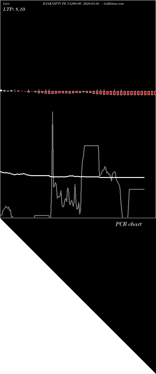  option chart BANKNIFTY PE 51200.00 2026-05-26 