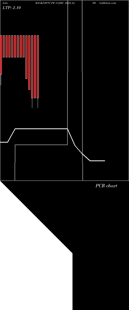  option chart BANKNIFTY PE 51200 2025-12-30 