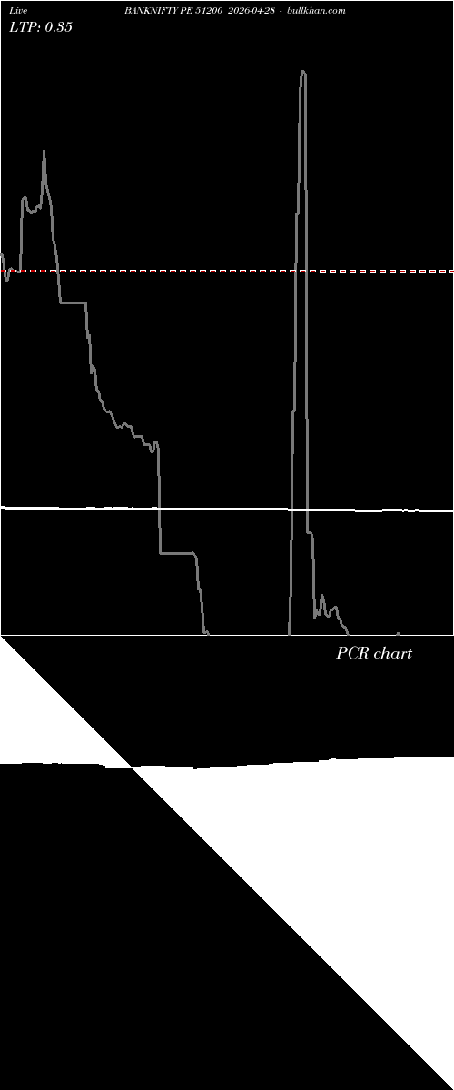  option chart BANKNIFTY PE 51200 2026-04-28 