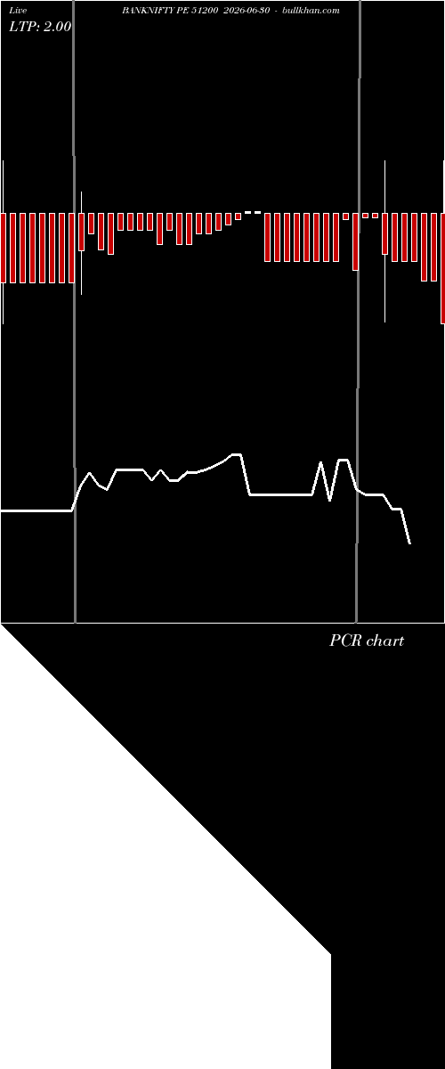  option chart BANKNIFTY PE 51200 2026-06-30 
