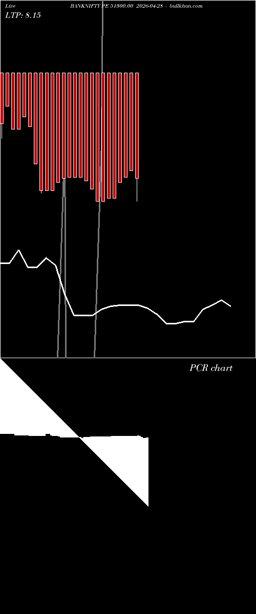  option chart BANKNIFTY PE 51300.00 2026-04-28 