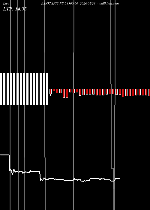  option chart BANKNIFTY PE 51300.00 2026-07-28 