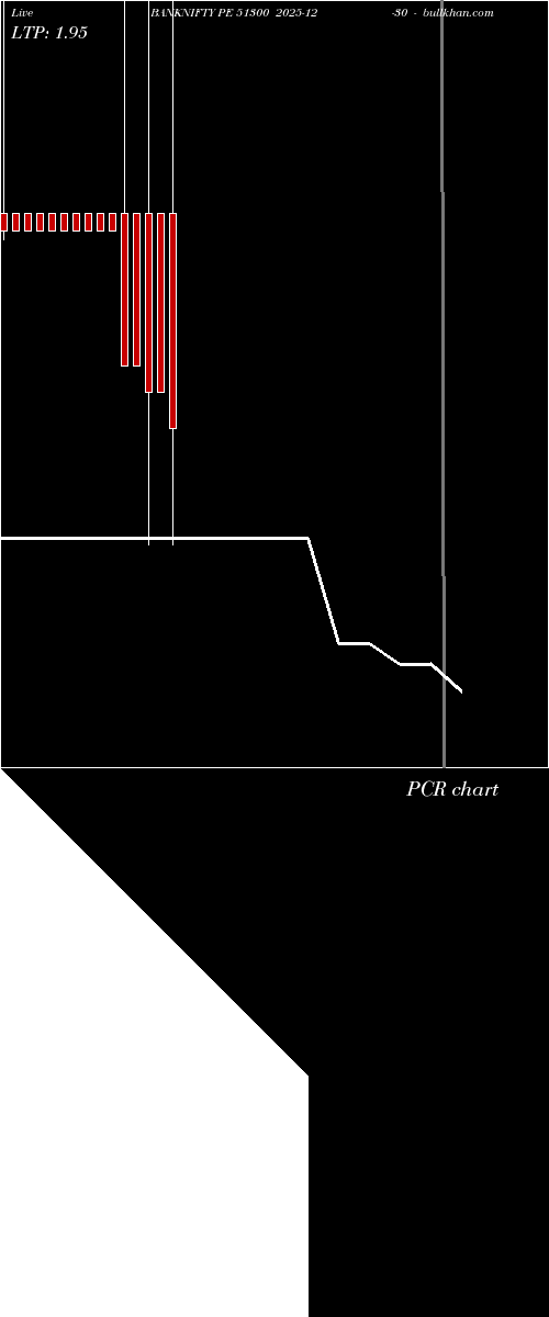  option chart BANKNIFTY PE 51300 2025-12-30 