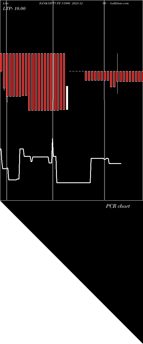  option chart BANKNIFTY PE 51300 2025-12-30 