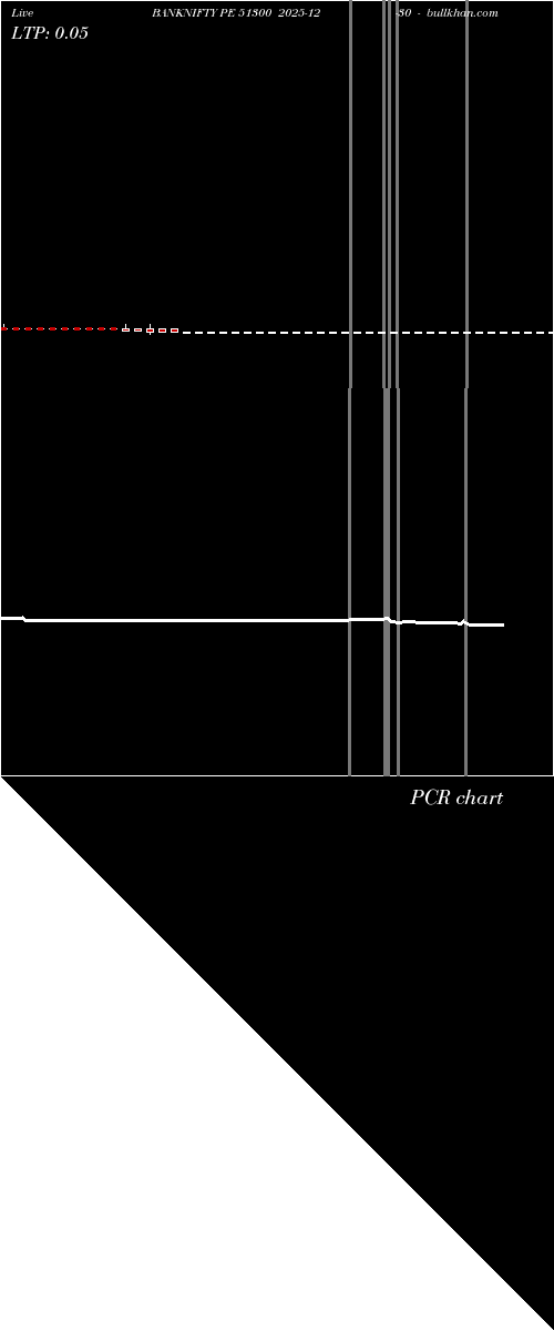  option chart BANKNIFTY PE 51300 2025-12-30 