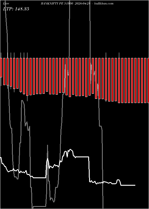 option chart BANKNIFTY PE 51300 2026-04-28 