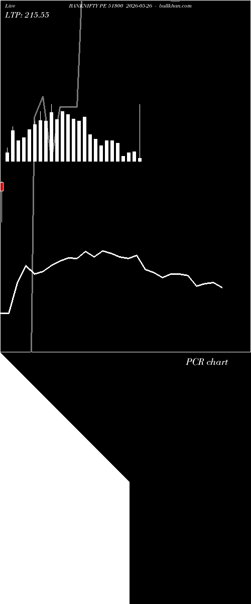  option chart BANKNIFTY PE 51300 2026-05-26 