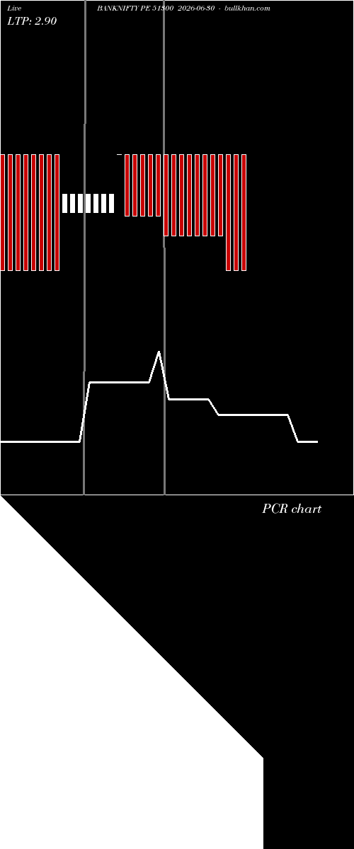  option chart BANKNIFTY PE 51300 2026-06-30 