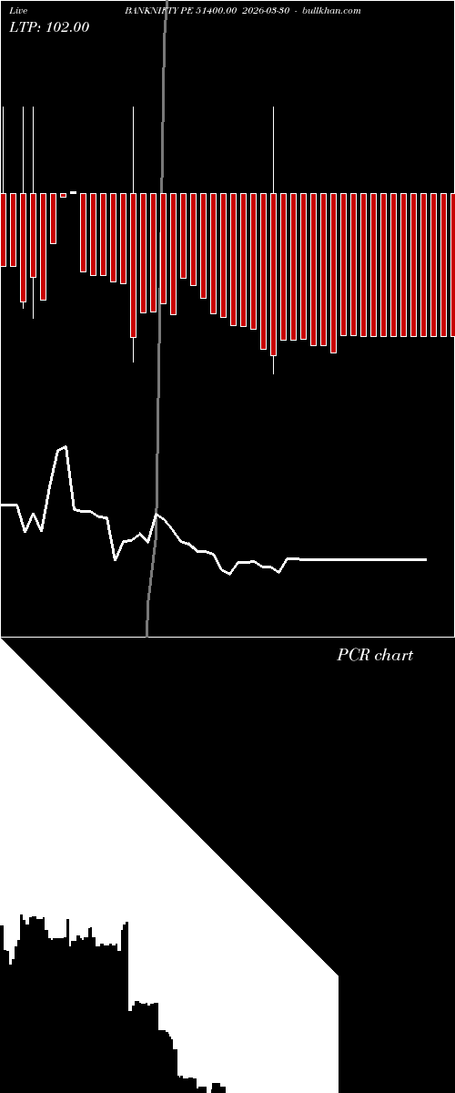  option chart BANKNIFTY PE 51400.00 2026-03-30 
