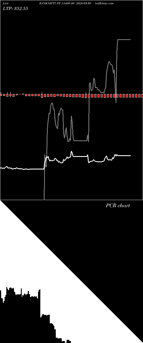  option chart BANKNIFTY PE 51400.00 2026-03-30 