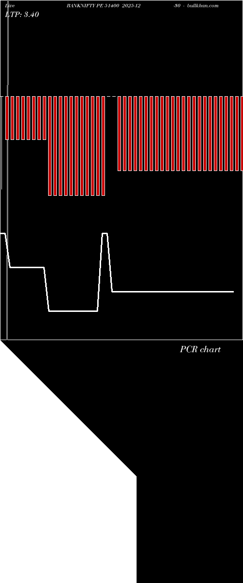  option chart BANKNIFTY PE 51400 2025-12-30 