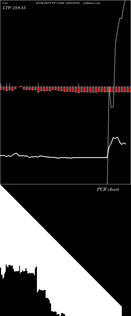 option chart BANKNIFTY PE 51400 2026-03-30 