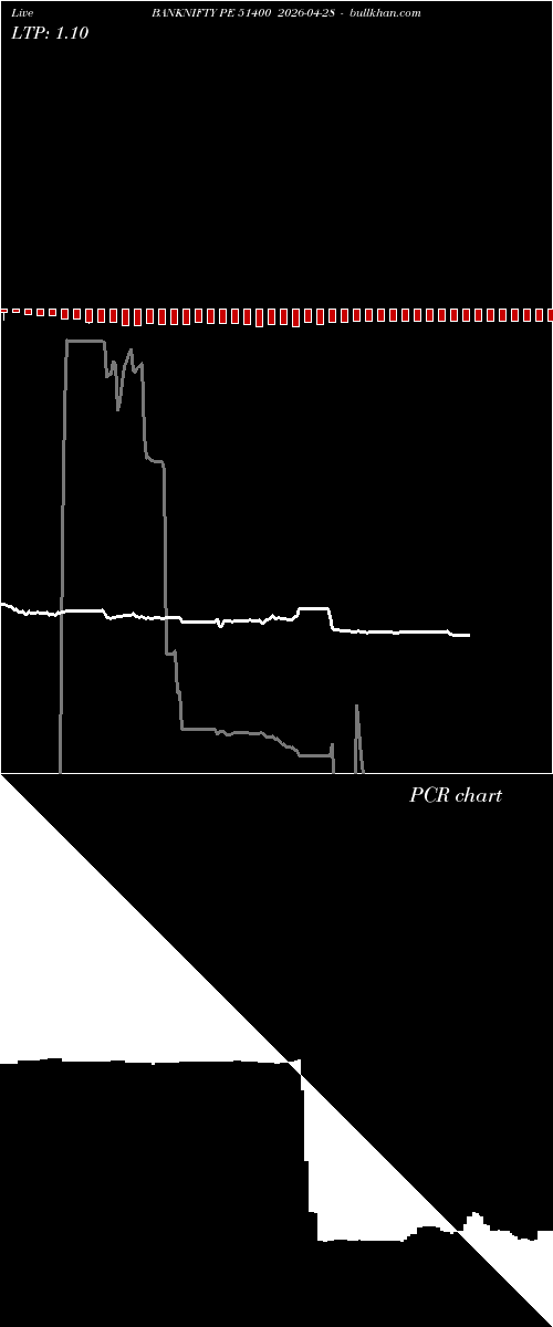 option chart BANKNIFTY PE 51400 2026-04-28 