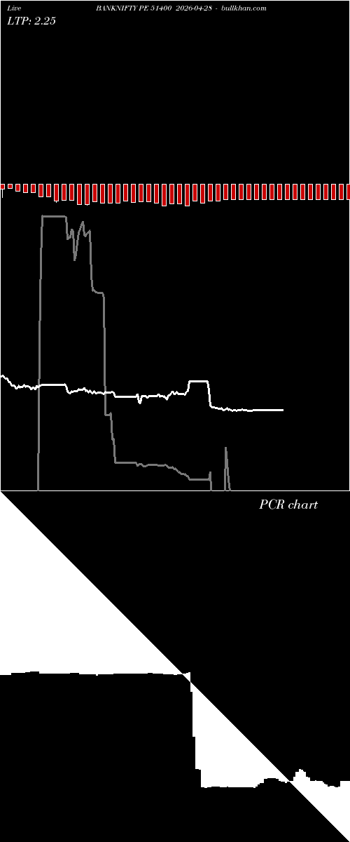  option chart BANKNIFTY PE 51400 2026-04-28 