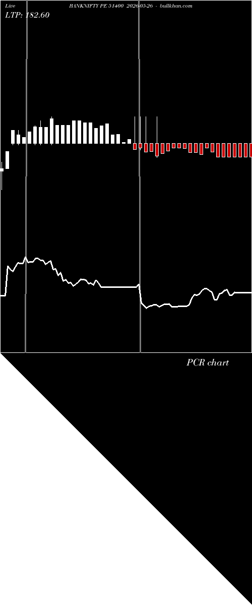  option chart BANKNIFTY PE 51400 2026-05-26 