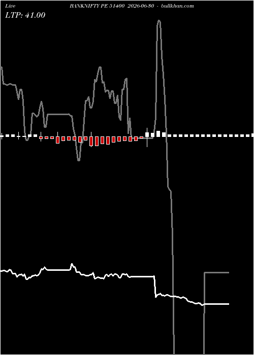  option chart BANKNIFTY PE 51400 2026-06-30 