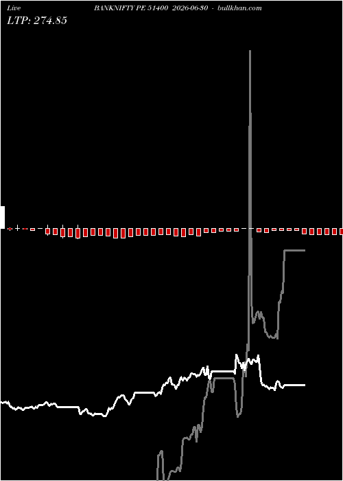  option chart BANKNIFTY PE 51400 2026-06-30 