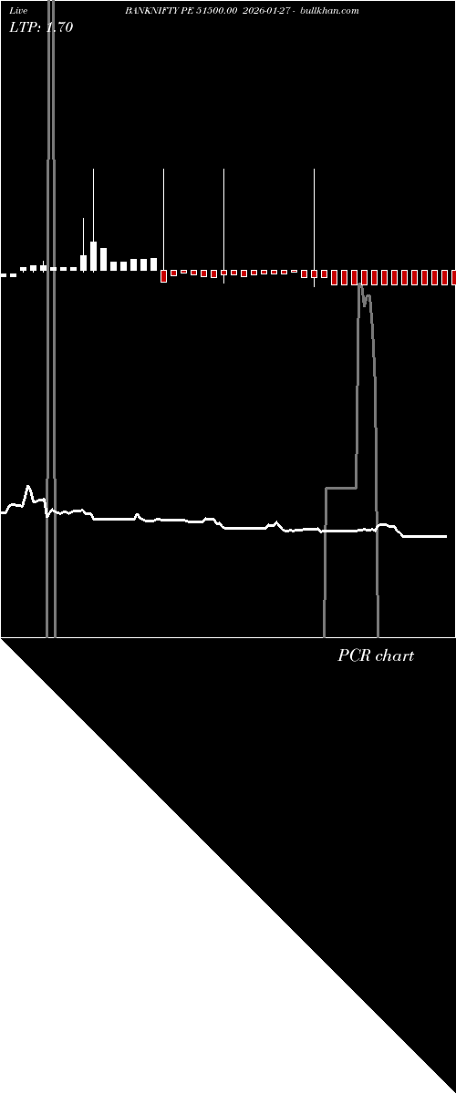  option chart BANKNIFTY PE 51500.00 2026-01-27 