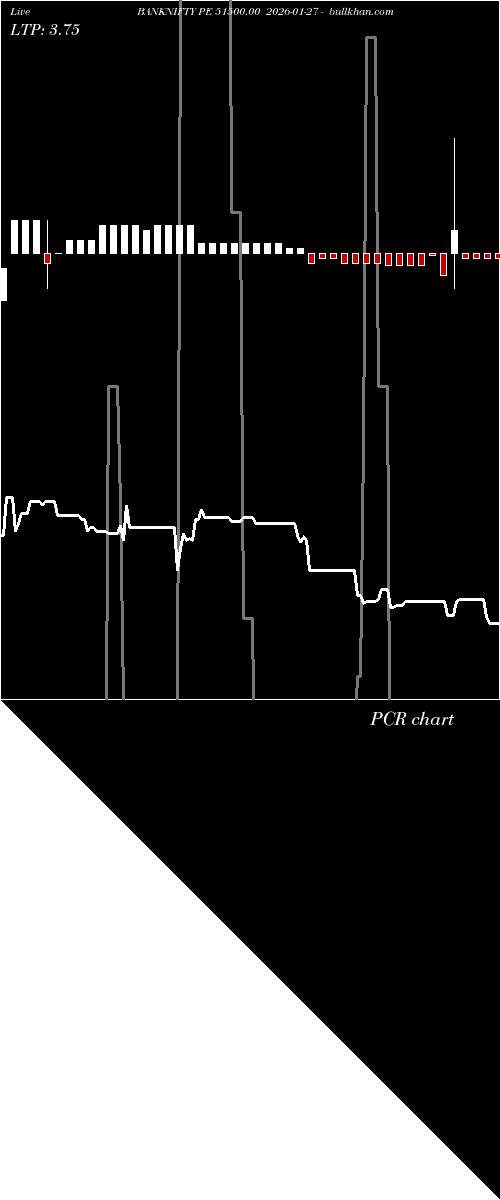  option chart BANKNIFTY PE 51500.00 2026-01-27 